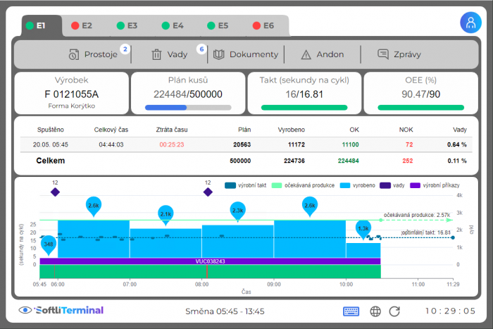 Monitoring výroby